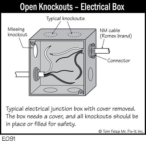 electrical box knockout osha|open knockouts on outlet boxes.